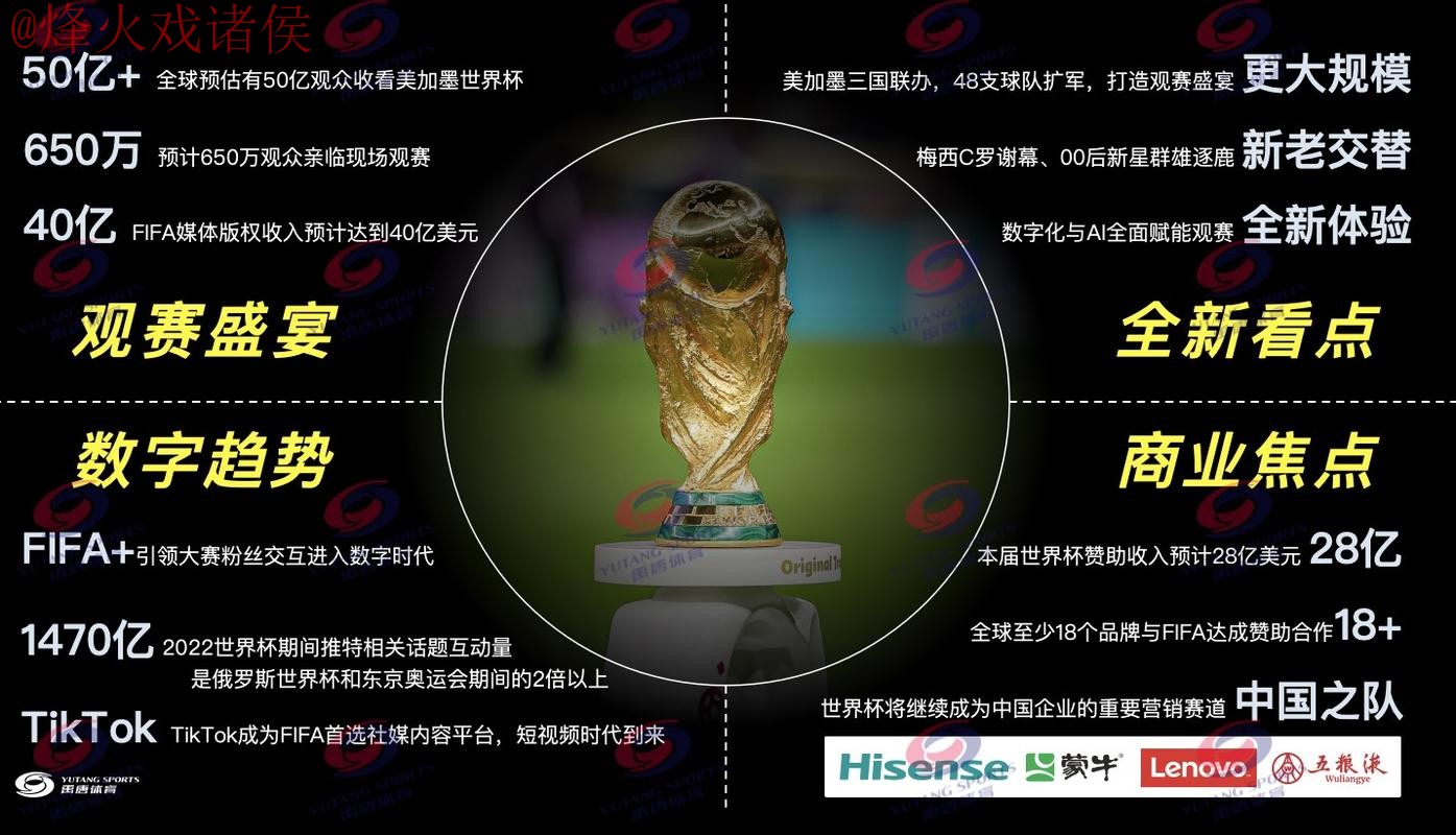 2026年世界杯直播网站推荐与观看指南