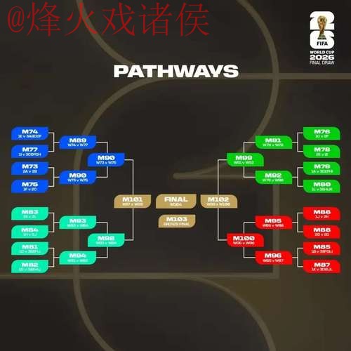 2026世界杯全面预测分析